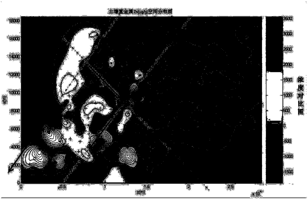 Method for determining position of heavy metal pollution source of urban surface soil