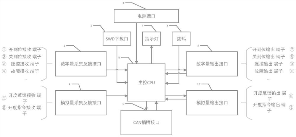 Modular ship valve control system