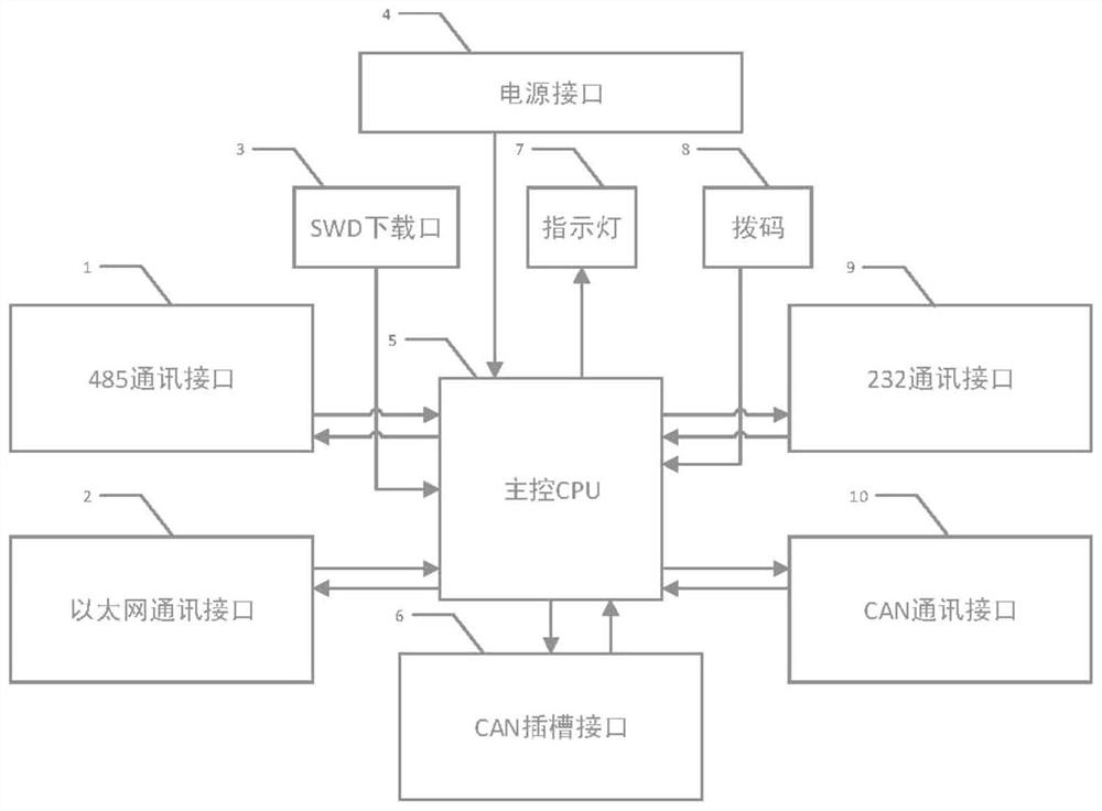 Modular ship valve control system