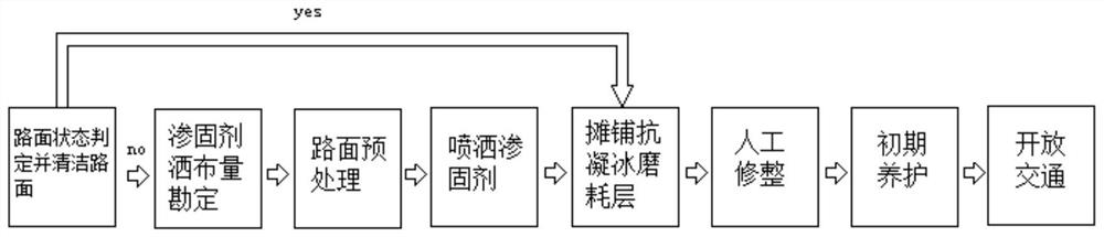 Anti-freezing wearing layer and maintenance construction method of asphalt pavement