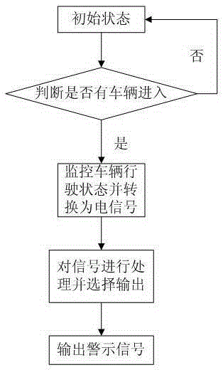 A monitoring method and monitoring device for the driving state of vehicles in a tunnel