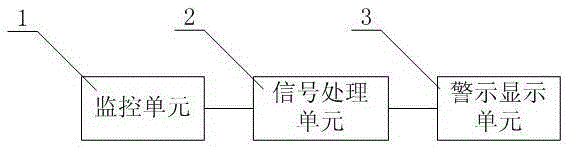 A monitoring method and monitoring device for the driving state of vehicles in a tunnel