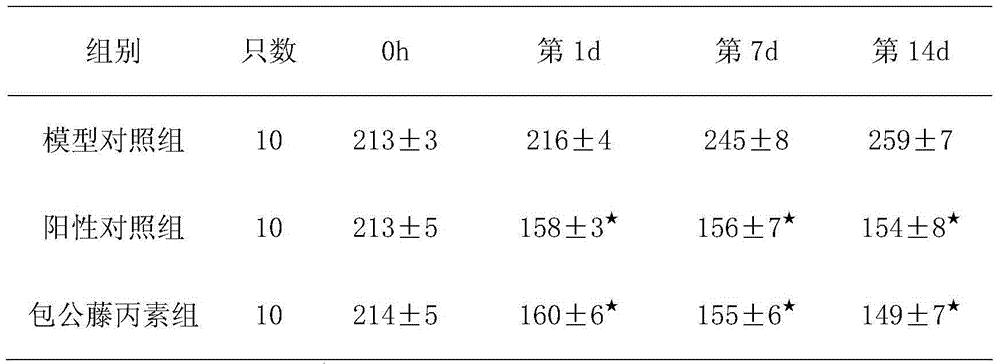 Pharmaceutical composition for treating primary hypertension