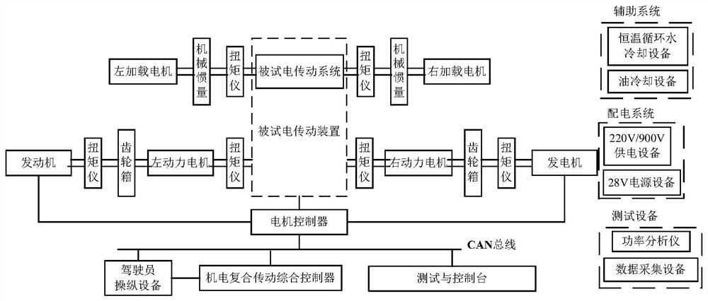 Multi-functional electric transmission test system with variable topological structure and test method