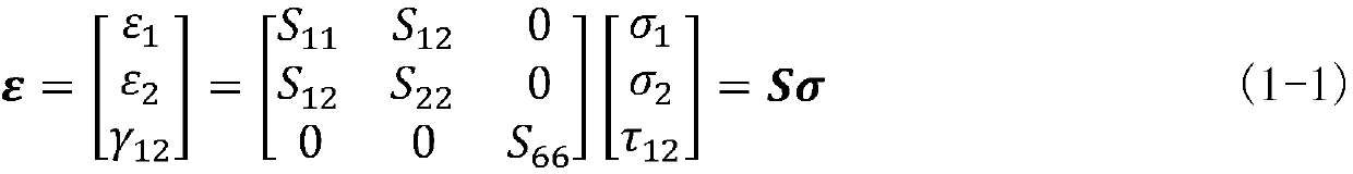 Calculation method of ultimate load of composite laminates based on maximum stress criterion