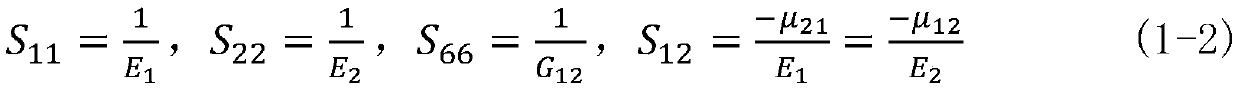 Calculation method of ultimate load of composite laminates based on maximum stress criterion