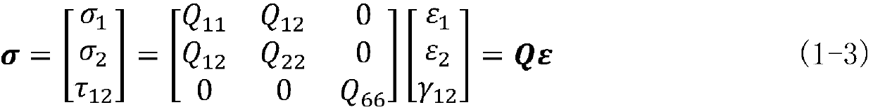 Calculation method of ultimate load of composite laminates based on maximum stress criterion