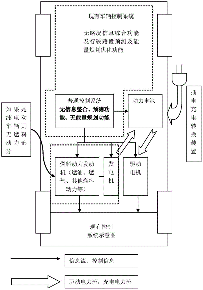 Intelligent prediction control system