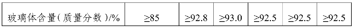 Vanadium-titanium slag ultrafine powder admixture and preparation method thereof