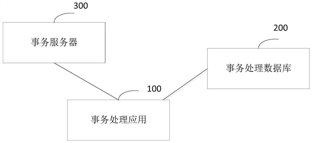 Exception transaction processing method, system and device thereof