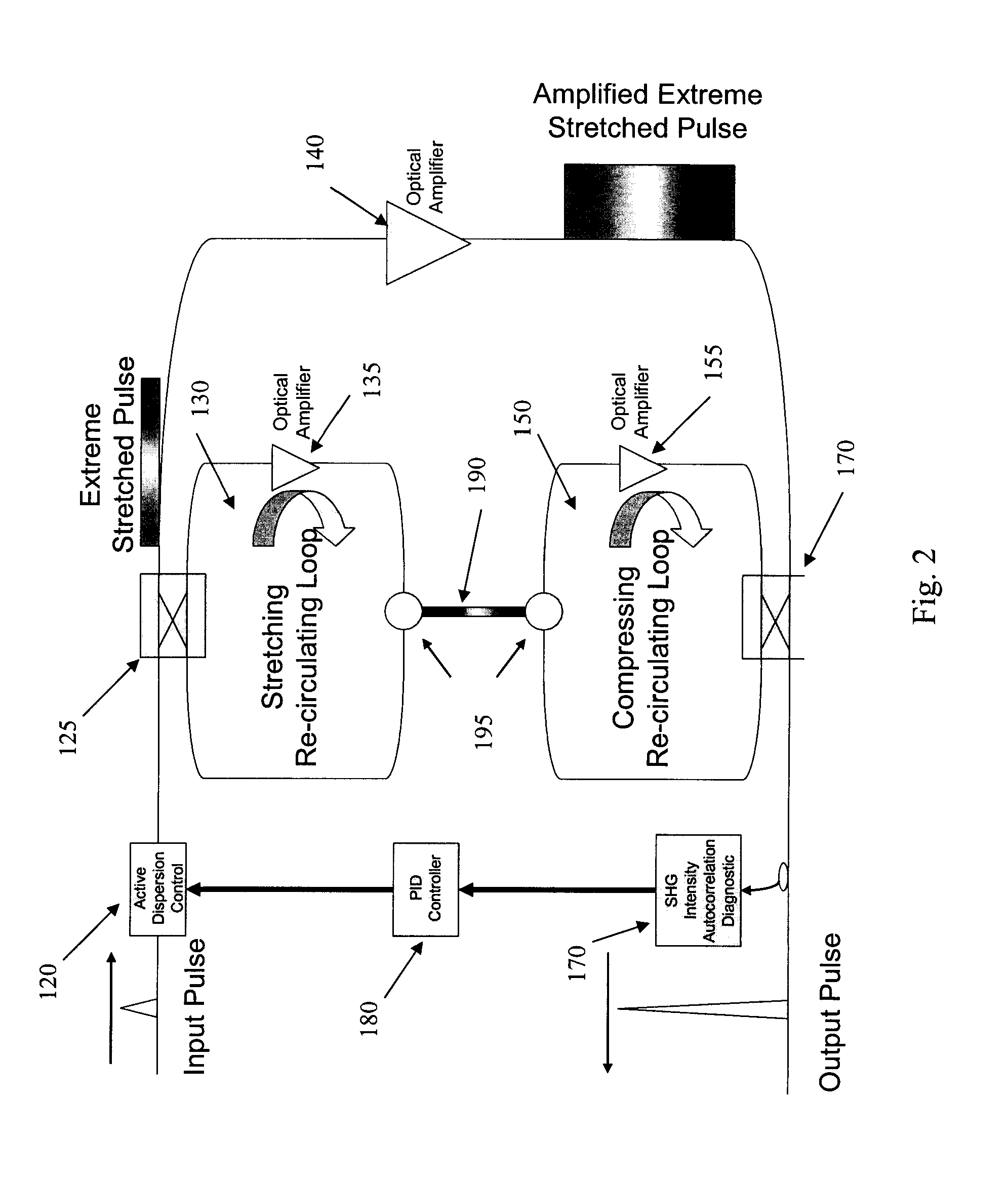 Extreme chirped pulse amplification and phase control