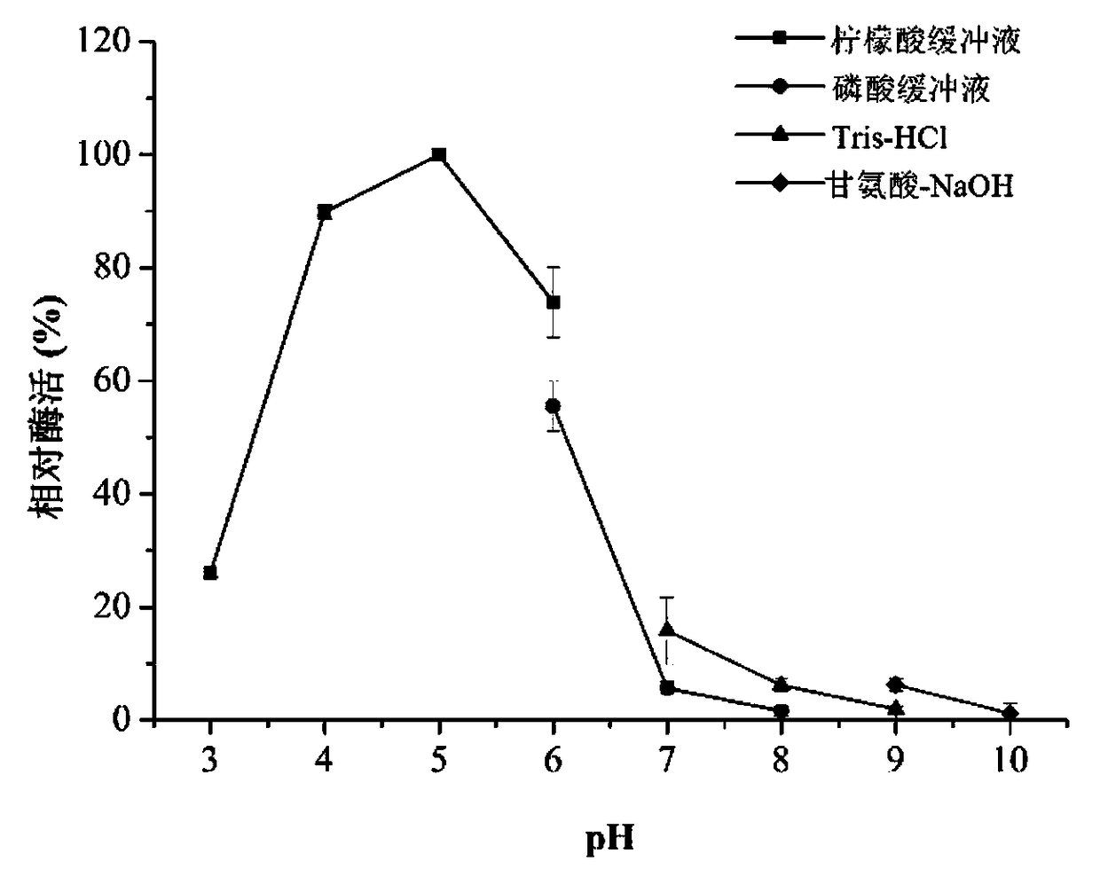 Chitin enzyme and application thereof