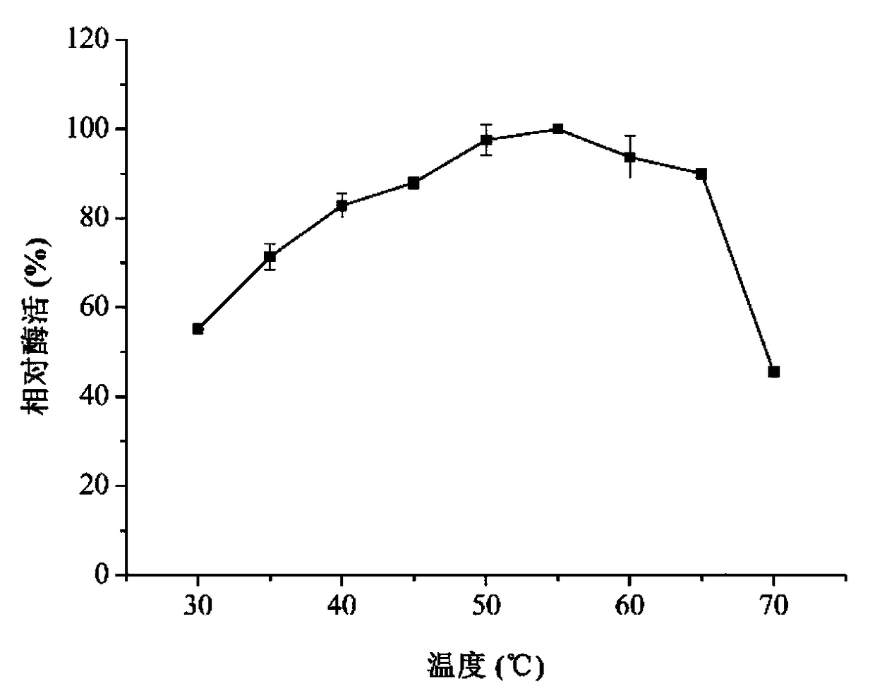 Chitin enzyme and application thereof