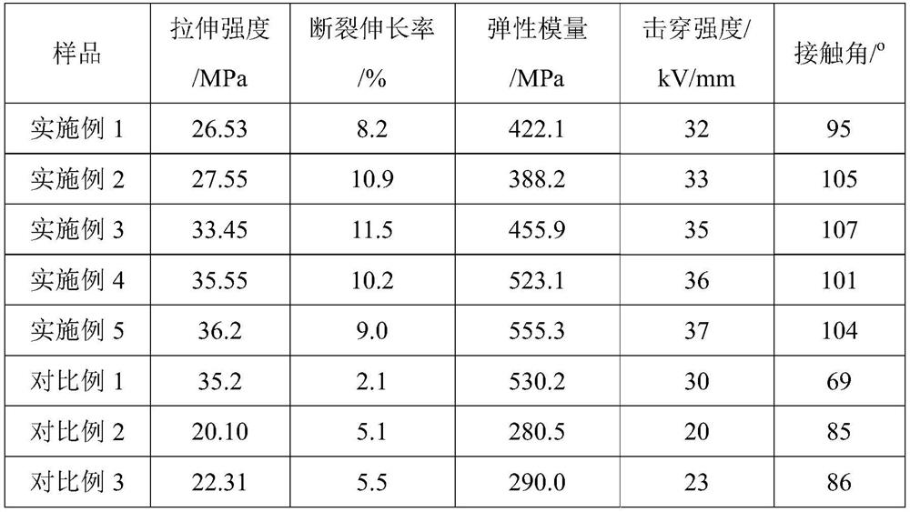 Organosilicon-modified epoxy resin for robot insulation clothing and preparation method thereof