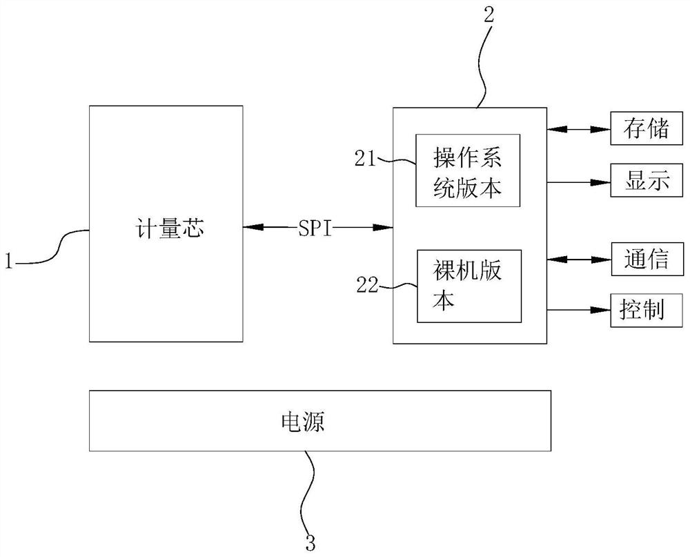 Electric energy meter operation control method