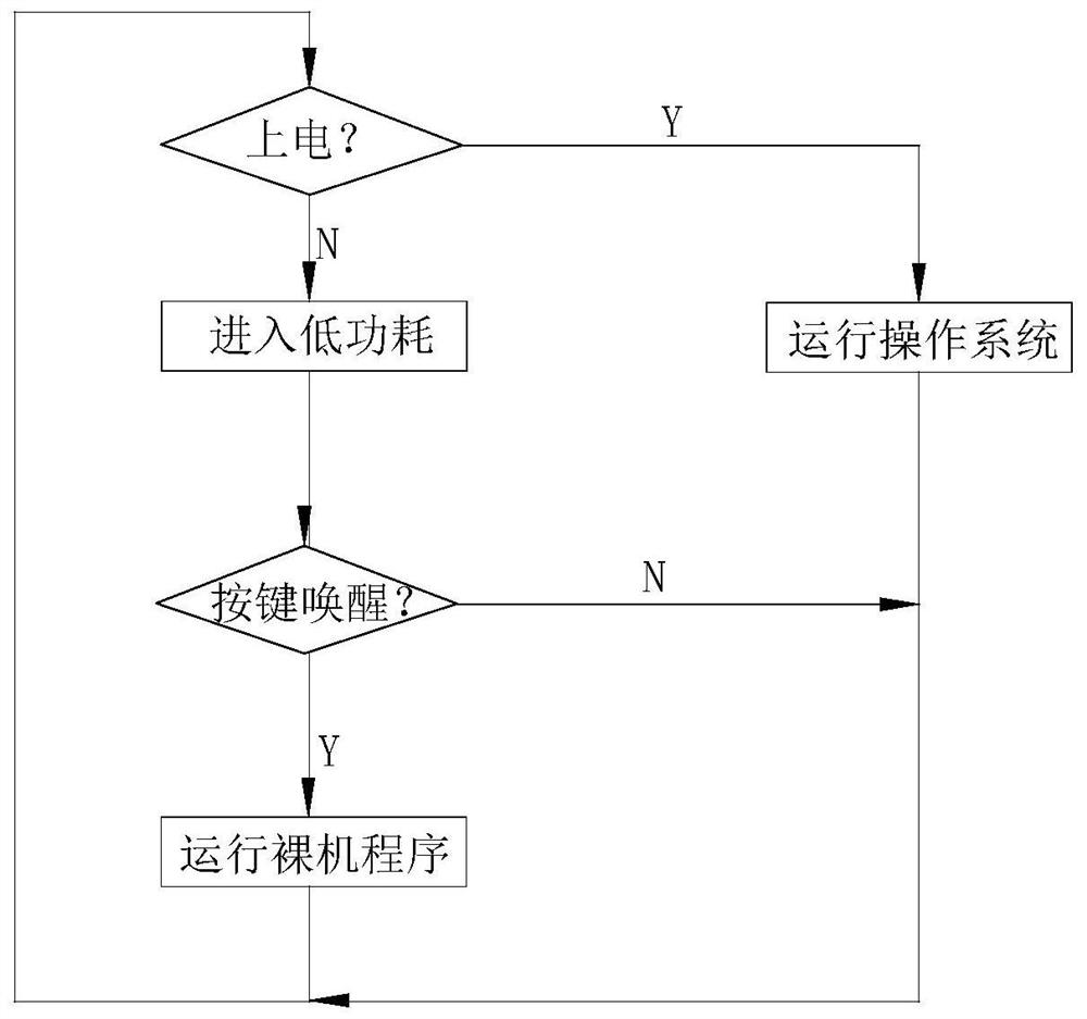 Electric energy meter operation control method