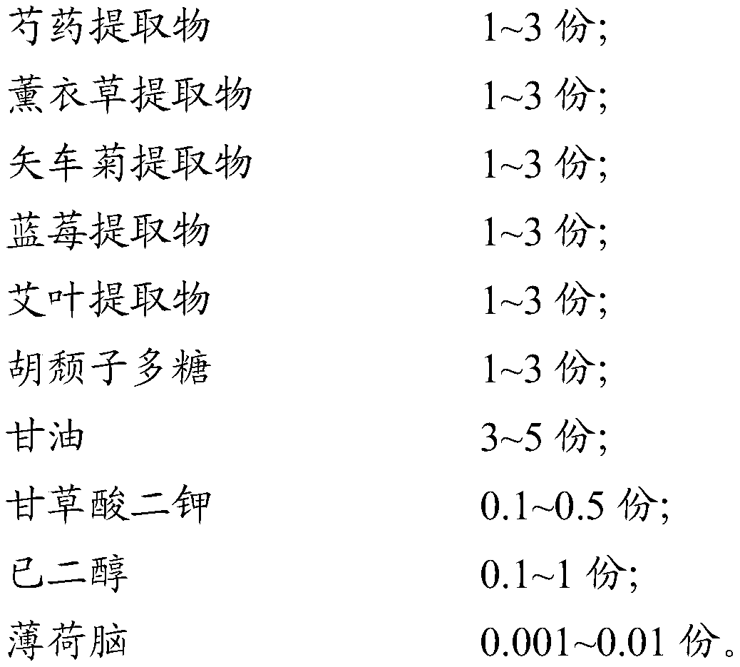 A composition and its application in the preparation of cosmetics for relieving fatigue