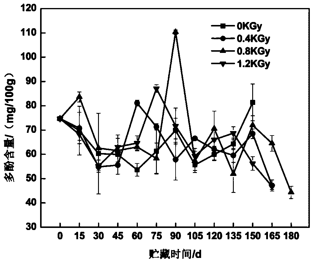 Method for preventing and treating penicilliosis of kiwi fruits by virtue of high-energy electron beam radiation