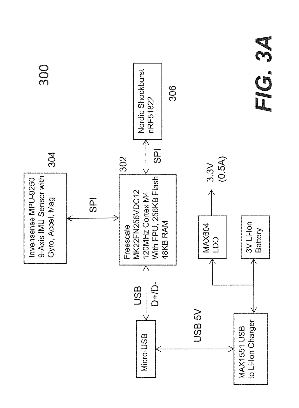 System and method for capturing and analyzing motions