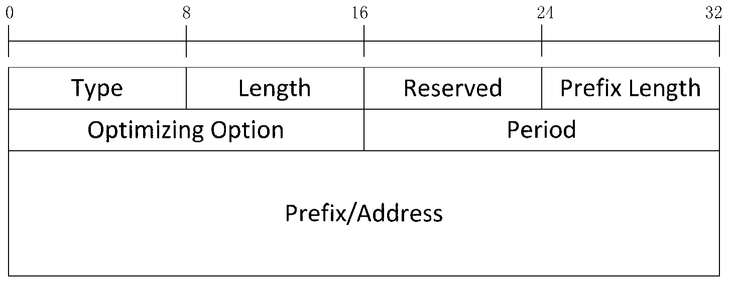 Selectable route optimization method of distributed mobile management