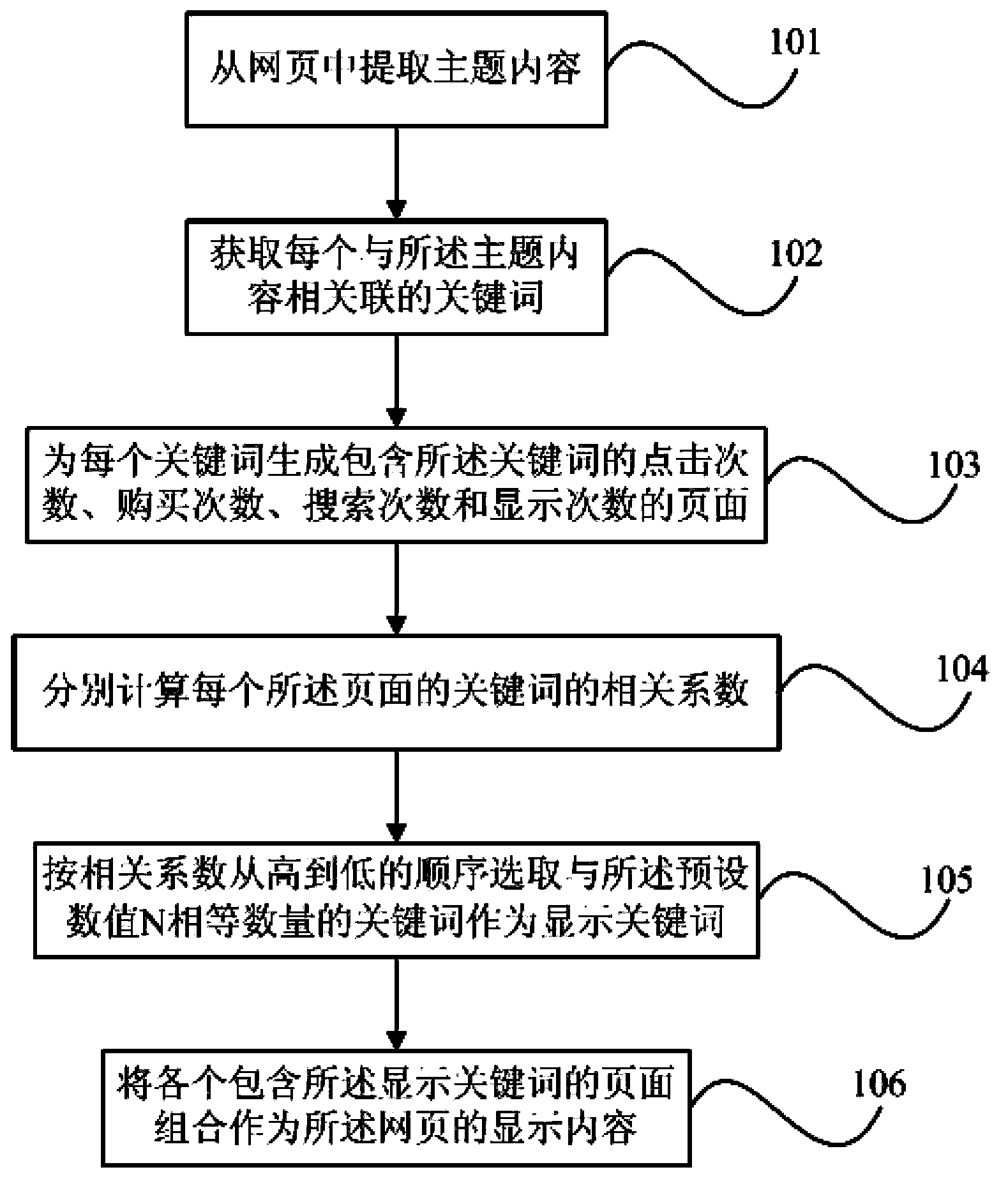 Webpage running method and system