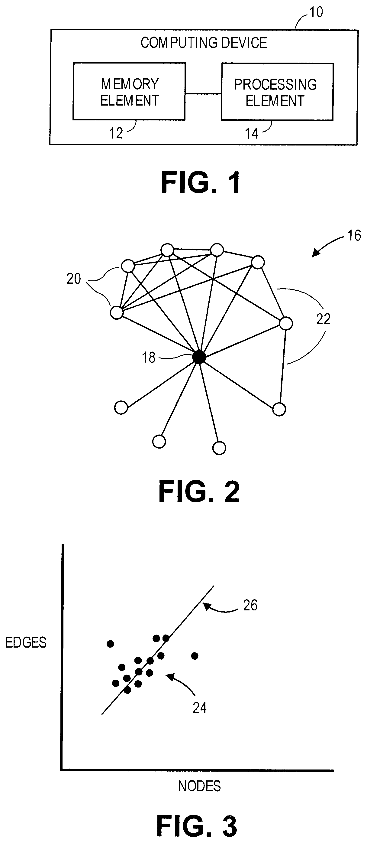 Network graph outlier detection for identifying suspicious behavior