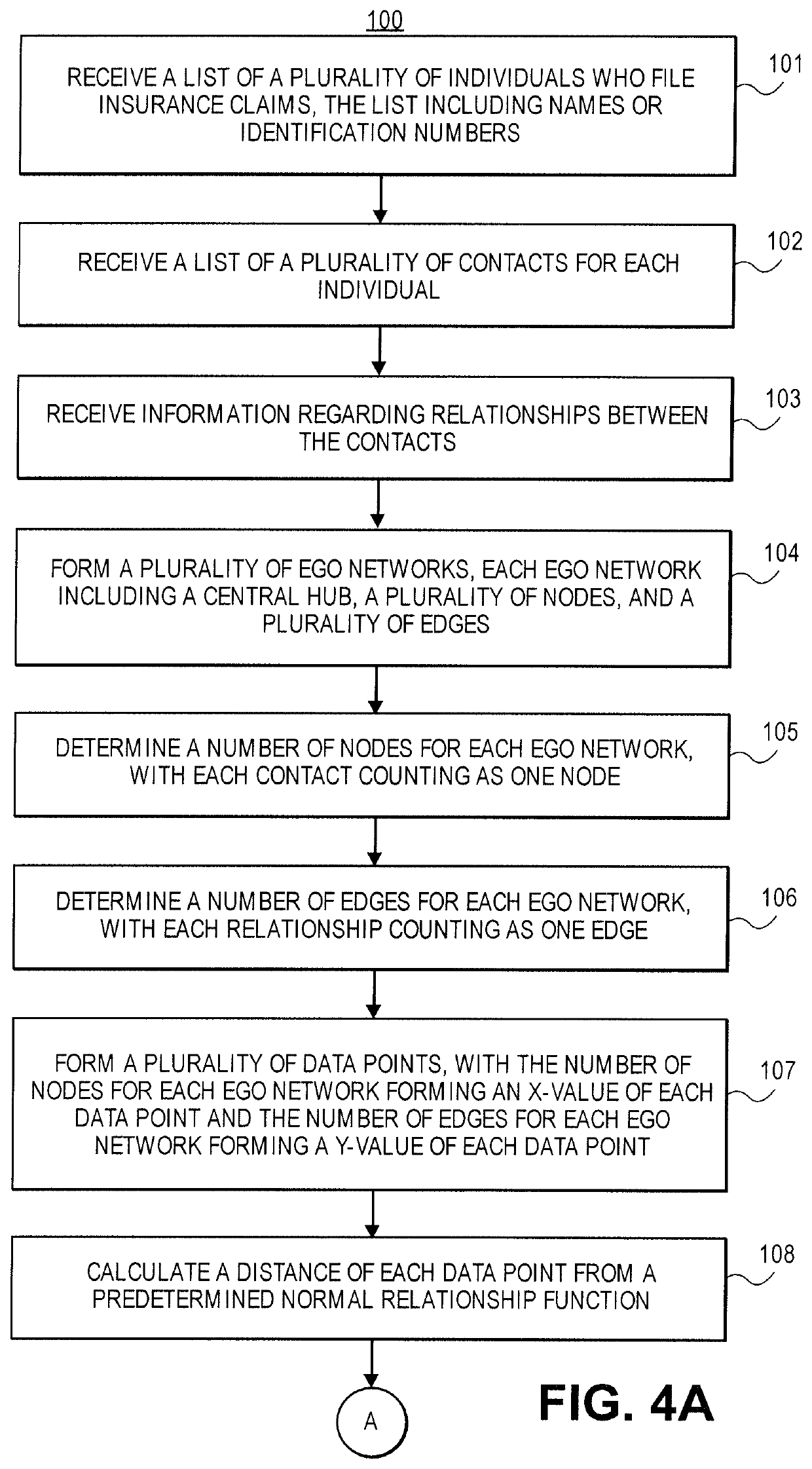 Network graph outlier detection for identifying suspicious behavior