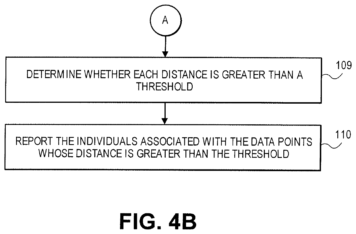 Network graph outlier detection for identifying suspicious behavior