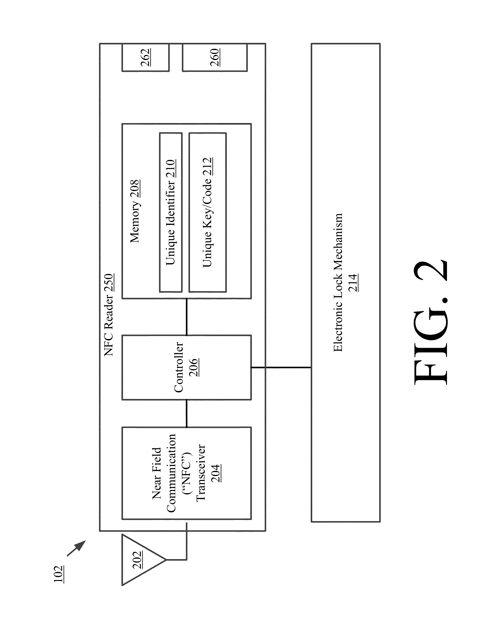 Access control using an electronic lock employing short range communication with mobile device