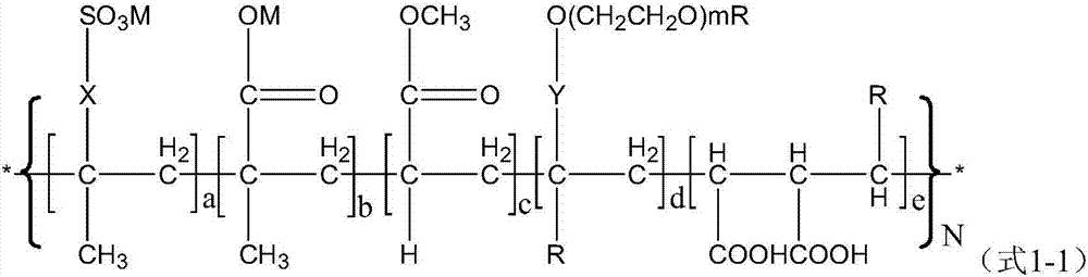 Methylallyl alcohol random polyether and preparation method thereof