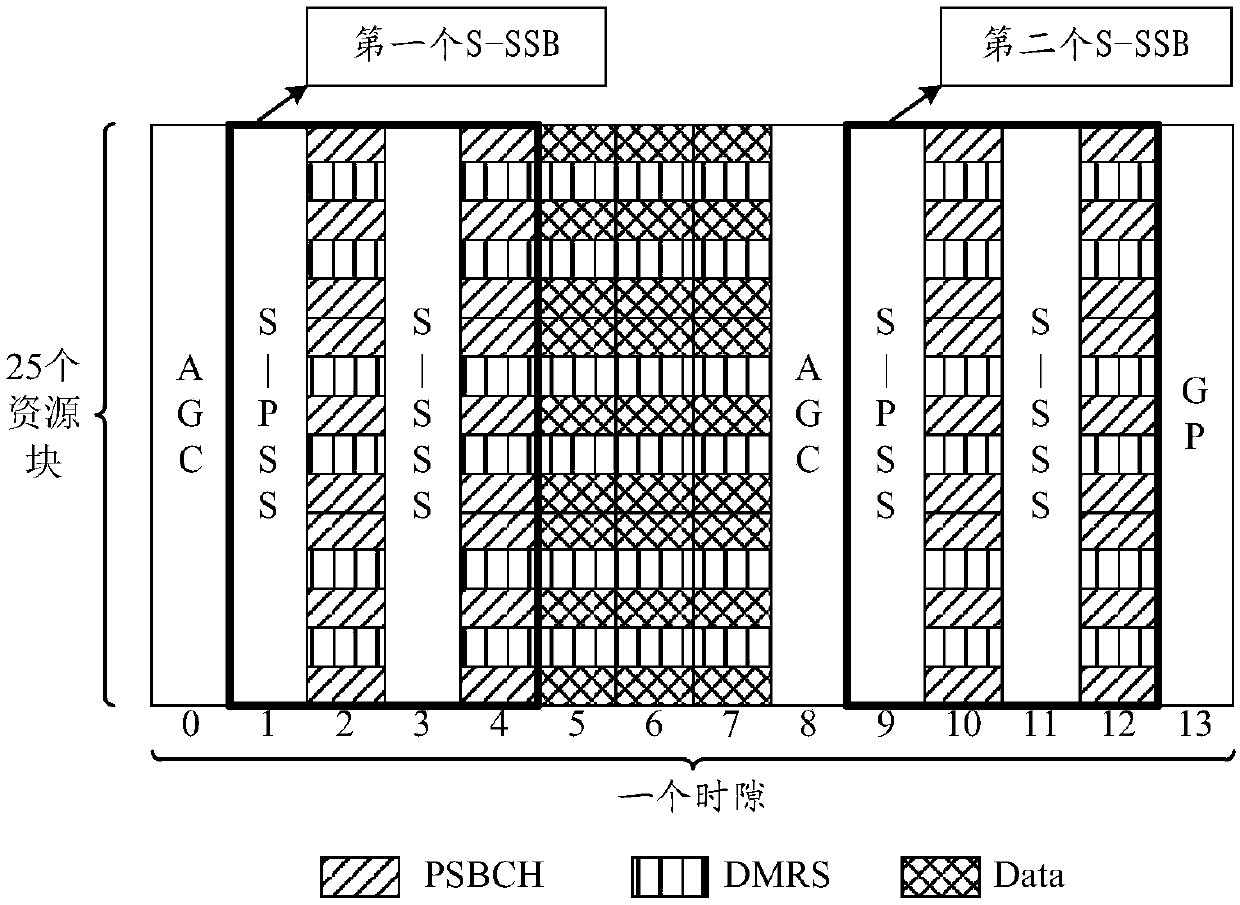 Synchronous broadcast information sending method and device and synchronous broadcast information detection method and device