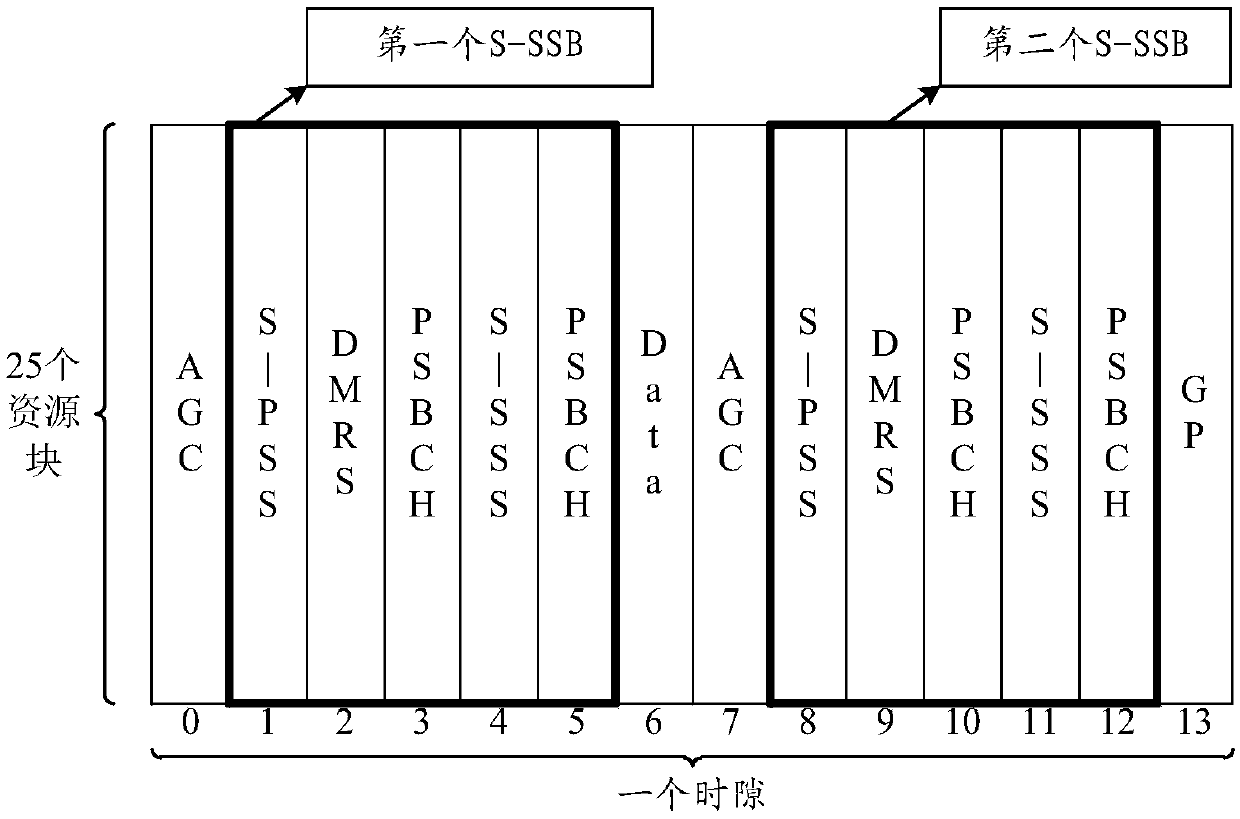 Synchronous broadcast information sending method and device and synchronous broadcast information detection method and device