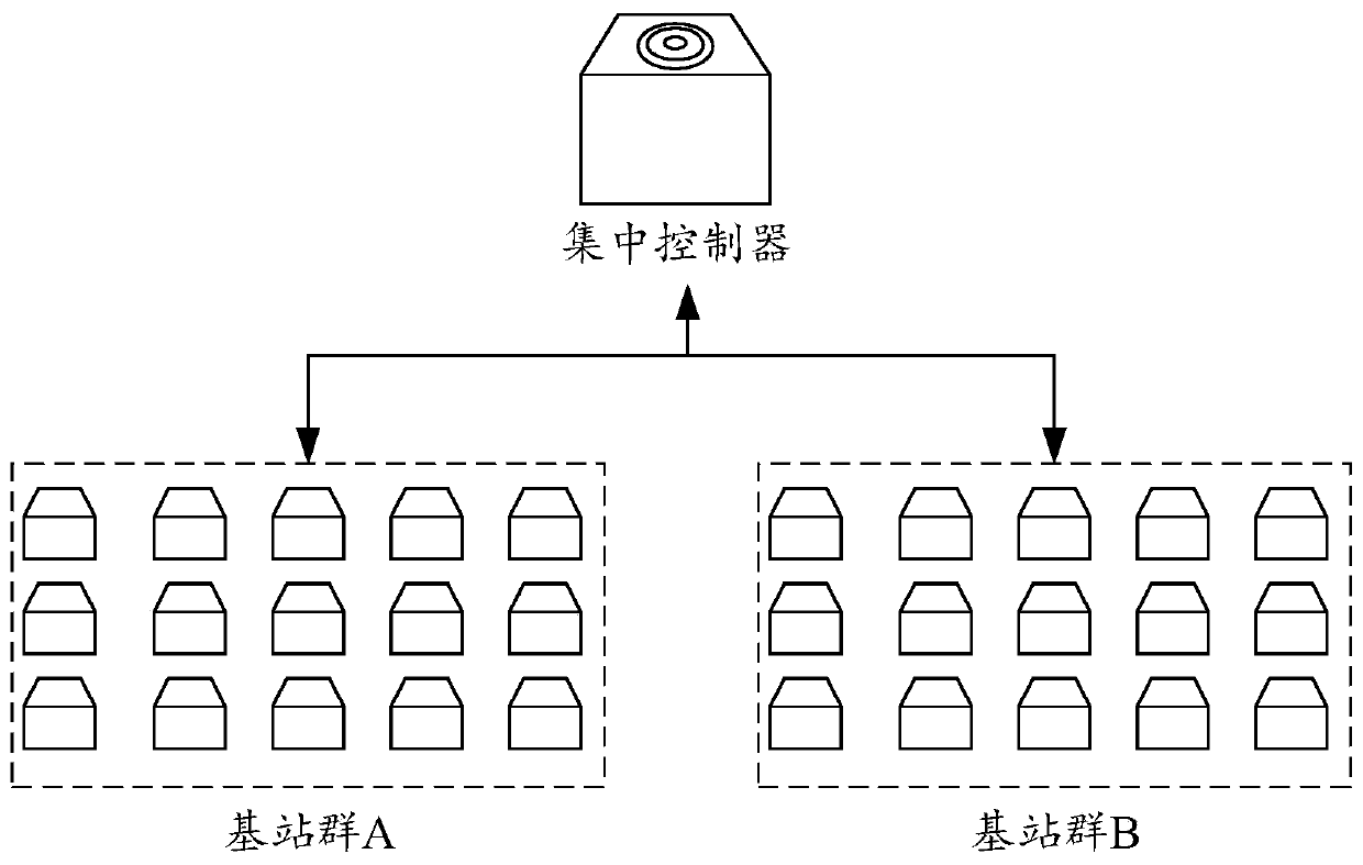 Time slot allocation method and device and readable storage medium