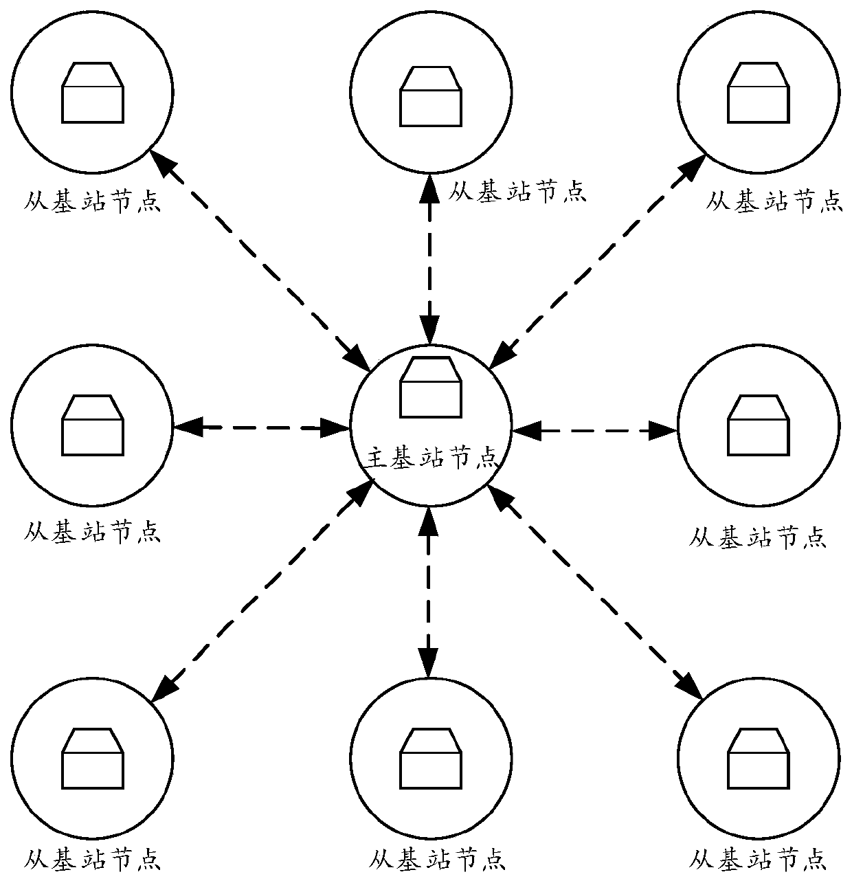 Time slot allocation method and device and readable storage medium