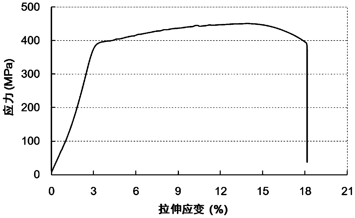 Aluminum alloy containing scandium, titanium and zirconium elements for 3D printing