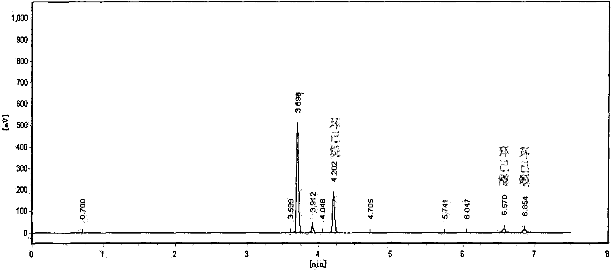 Method for preparing adipate