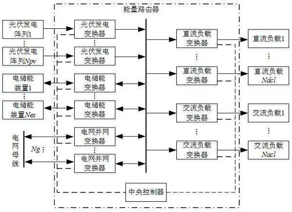 A Data-Driven Energy Router Modeling and Optimal Control Method