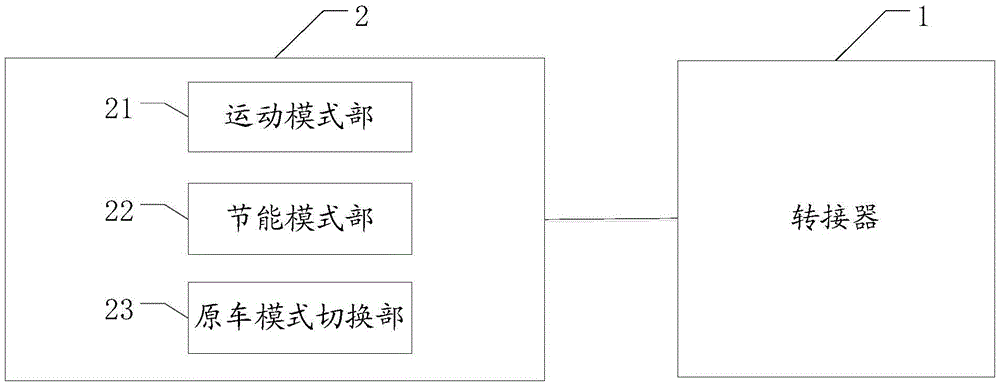 Electronic throttle accelerator