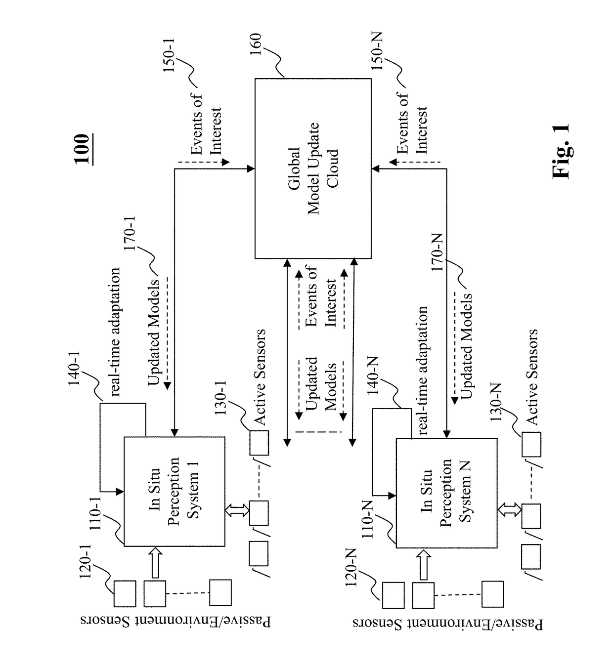 Method and system for on-the-fly object labeling via cross modality validation in autonomous driving vehicles