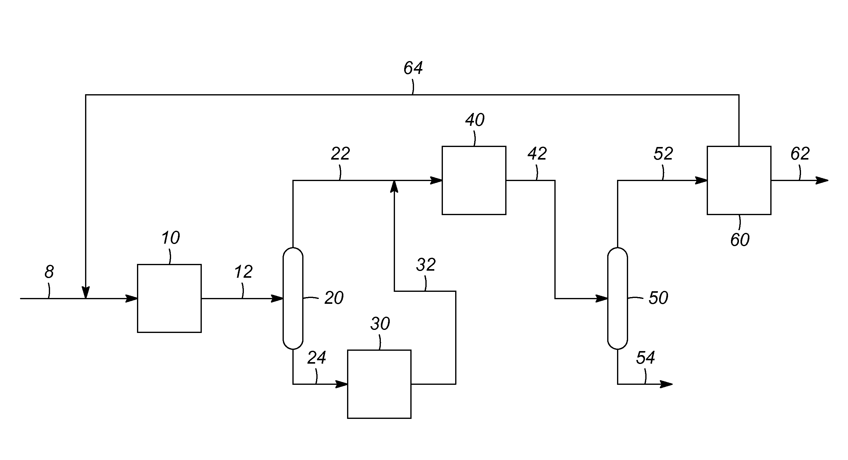 Integrated hydrogenation/dehydrogenation reactor in a catalytic reforming process configuration for improved aromatics production