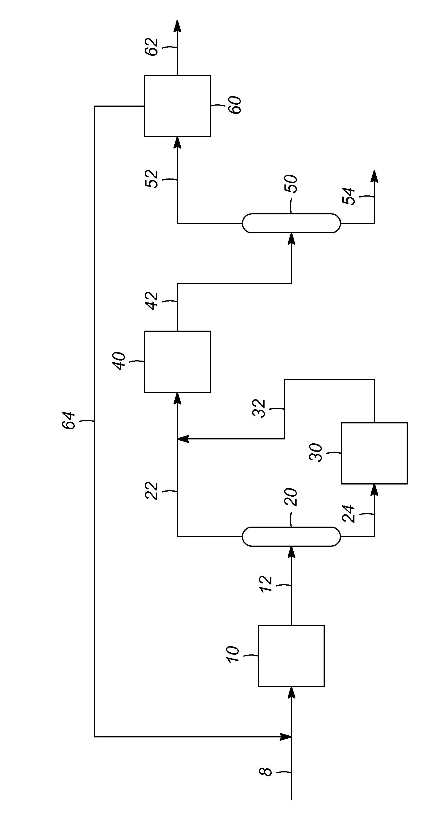 Integrated hydrogenation/dehydrogenation reactor in a catalytic reforming process configuration for improved aromatics production