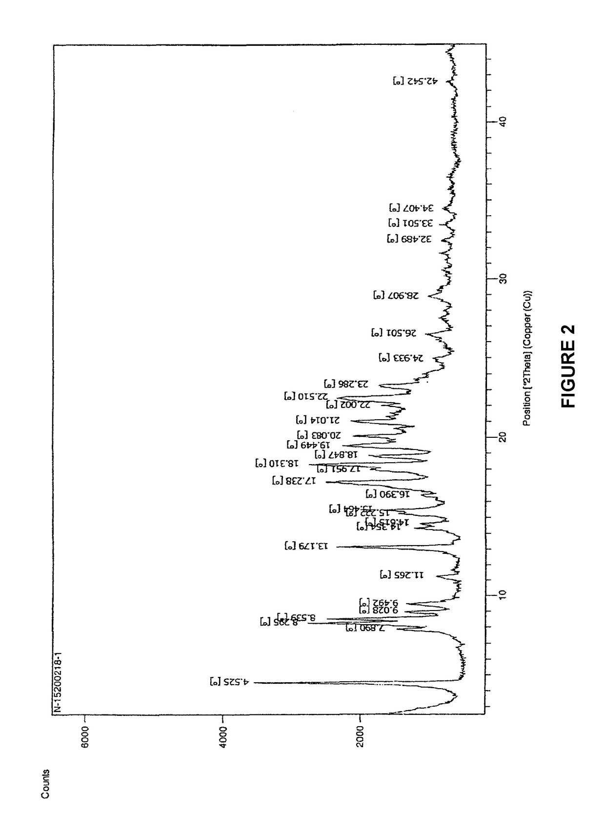 Crystalline fosaprepitant dicyclohexylamine salt and its preparation