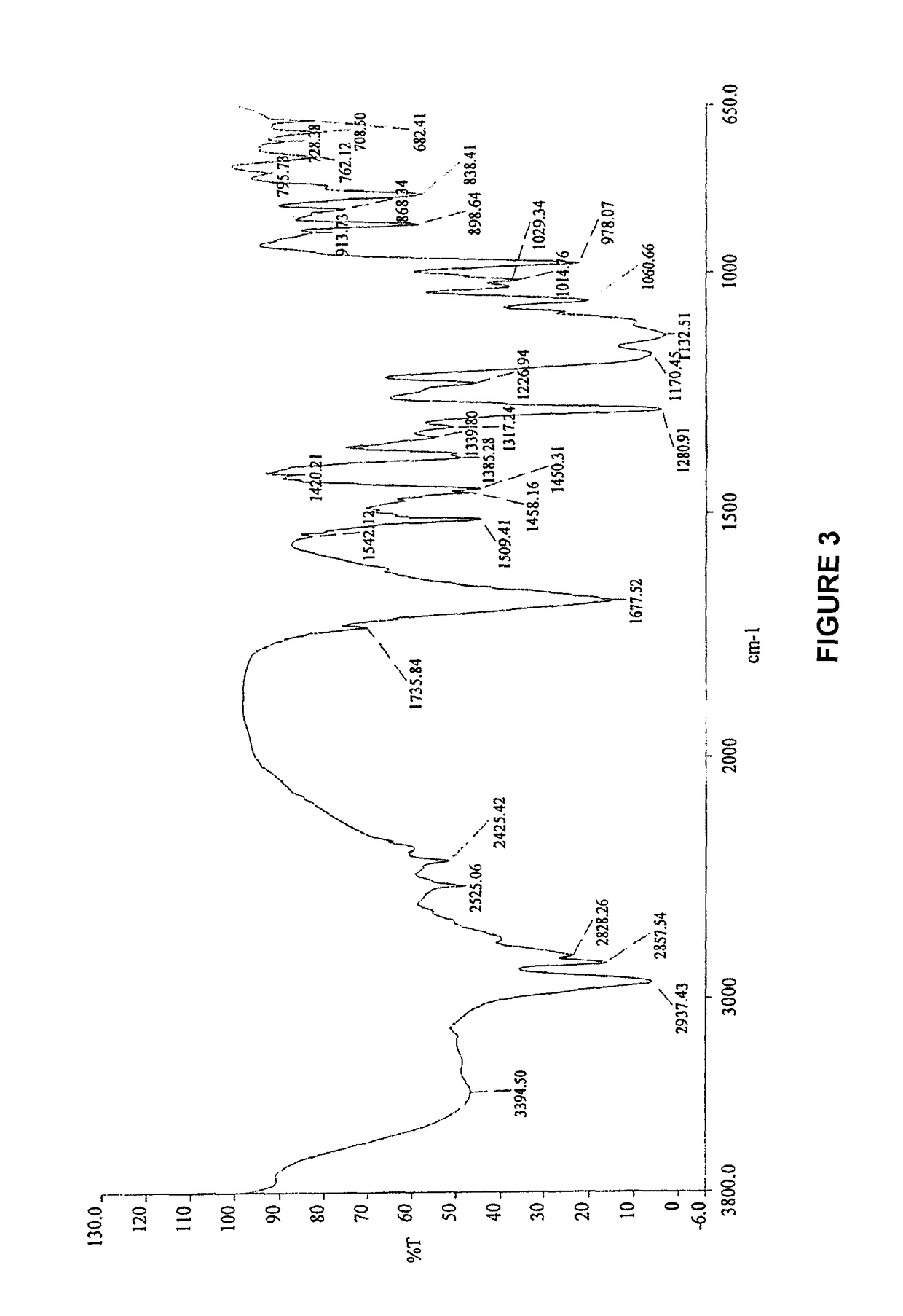 Crystalline fosaprepitant dicyclohexylamine salt and its preparation