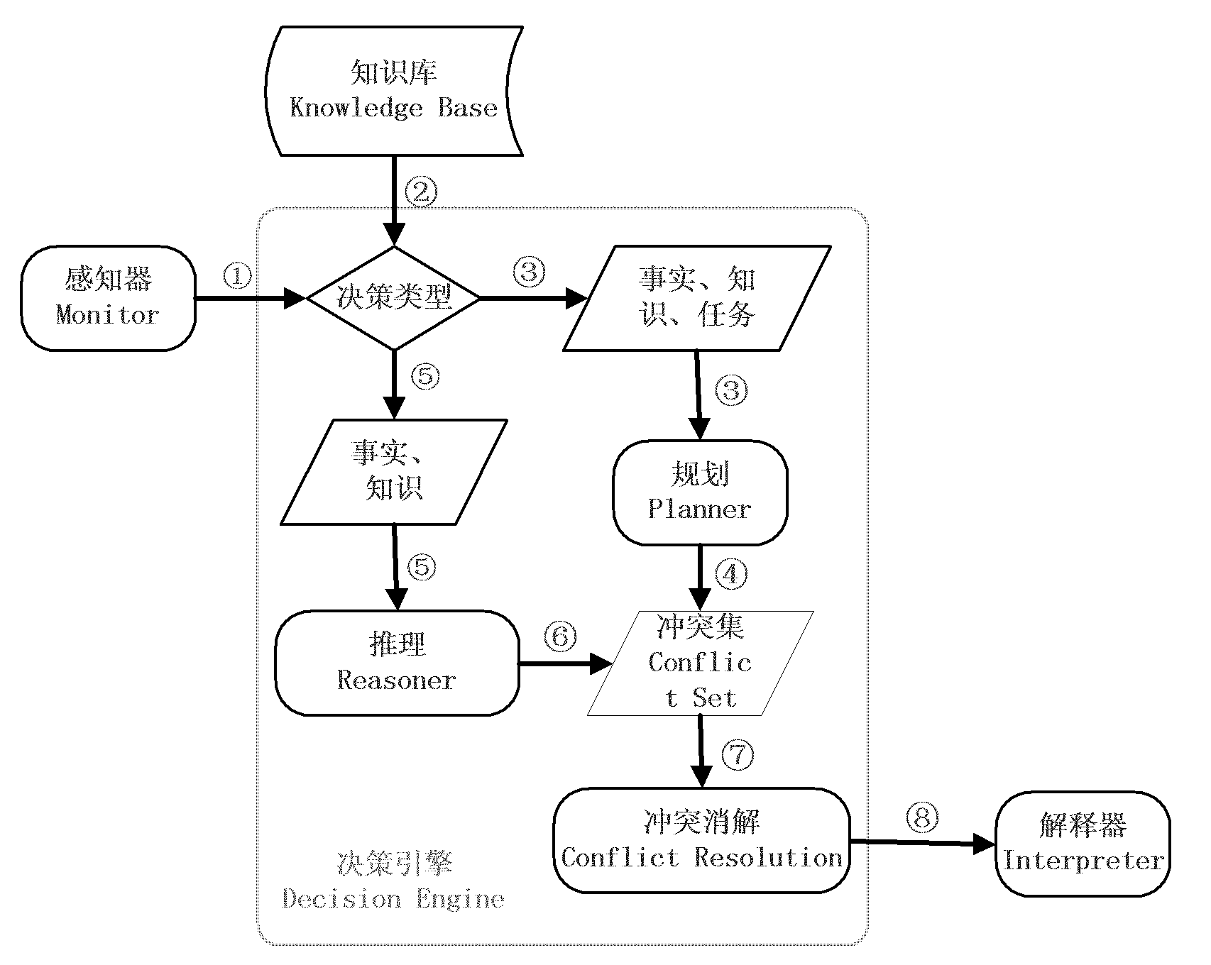 Software middleware oriented intelligent decision supporting frame and working method thereof