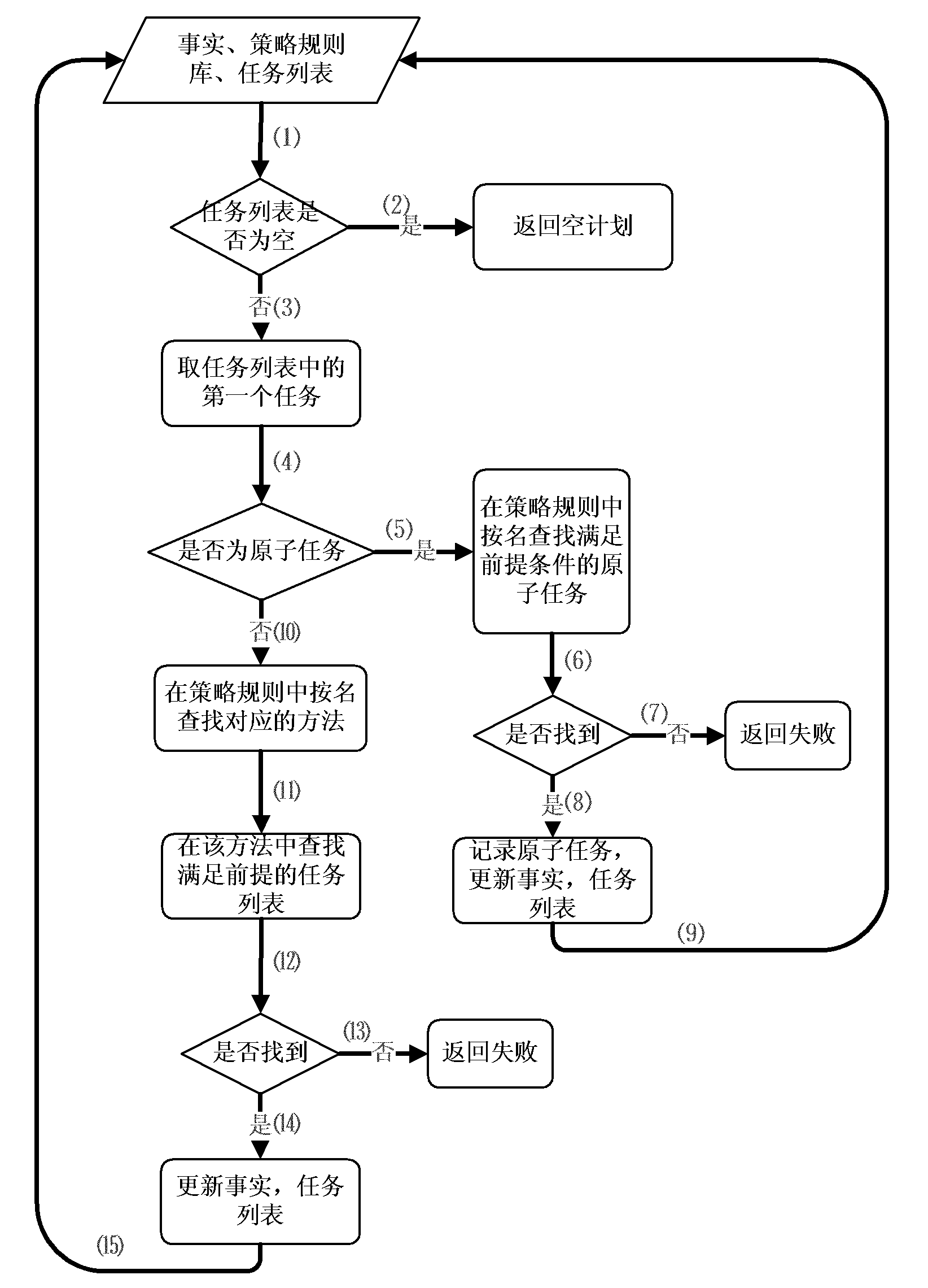 Software middleware oriented intelligent decision supporting frame and working method thereof