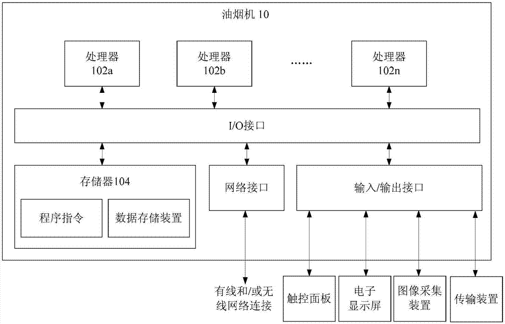 Gas stove abnormal operation treatment method and device, processor and range hood