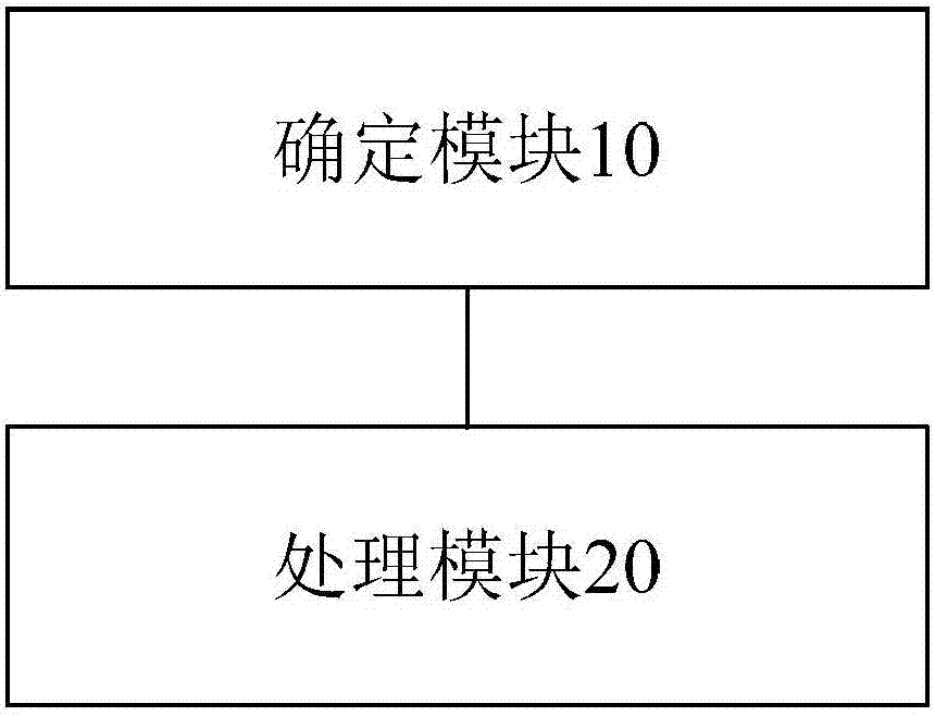 Gas stove abnormal operation treatment method and device, processor and range hood