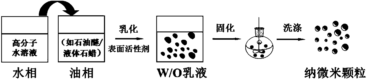 Polymer gel particles, preparation method thereof, composite gel particles containing polymer gel particles and application of composite gel particles