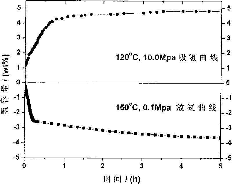 CeH2.5-NaH-Al composite hydrogen storage material and preparation method thereof