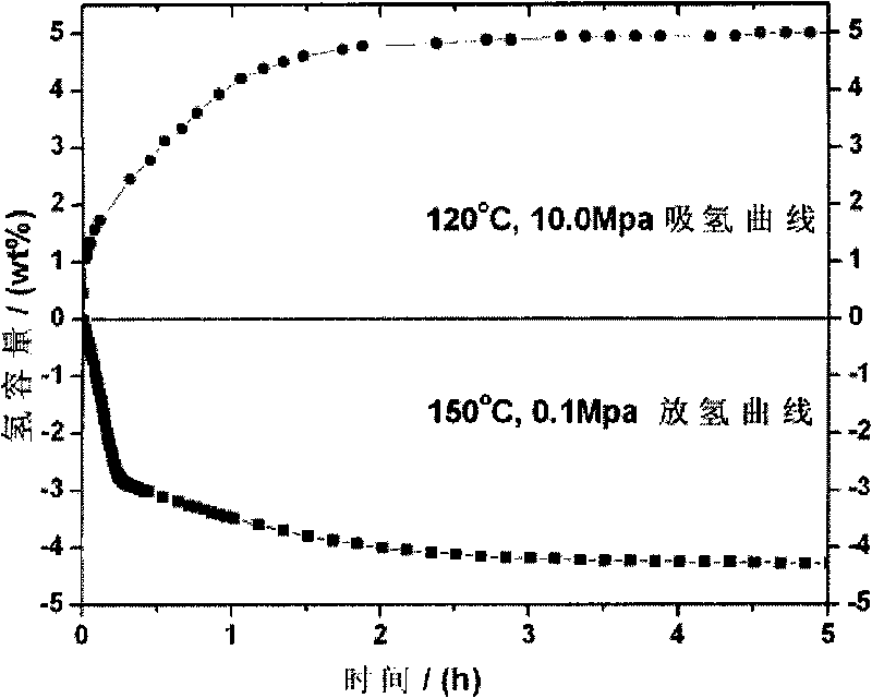 CeH2.5-NaH-Al composite hydrogen storage material and preparation method thereof